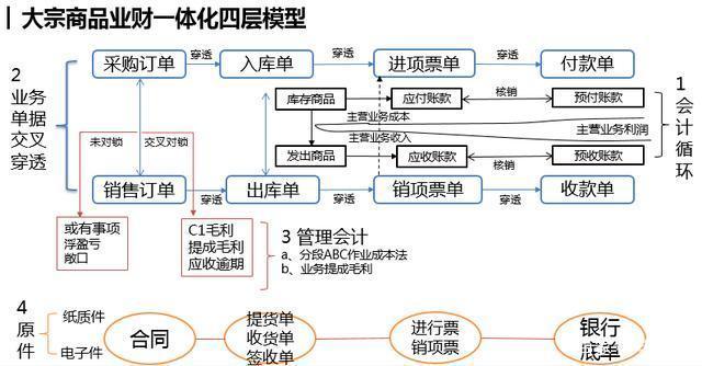 15年,开发了fastapp开发平台,所谓开发平台就是"软件的软件",现在被称