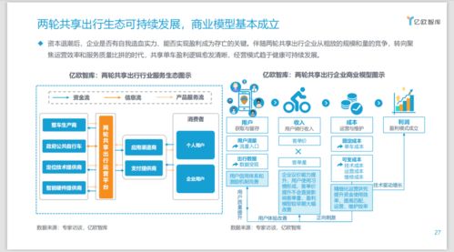 中国两轮共享出行产业科技转型升级研究报告