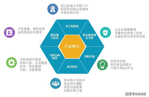 3c数码行业采购商城系统优化采购渠道,降低采购成本