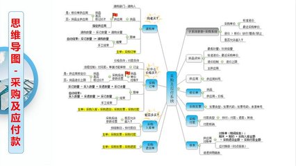 工厂云erp系统-中小企业生产管理软件定制开发-不限用户数-零维护